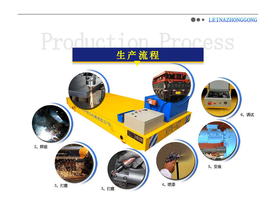電動(dòng)平車(chē)廠家車(chē)間生產(chǎn)流程演示